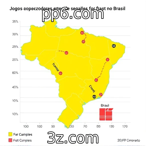 Comportamento de apostadores brasileiros em jogos de azar